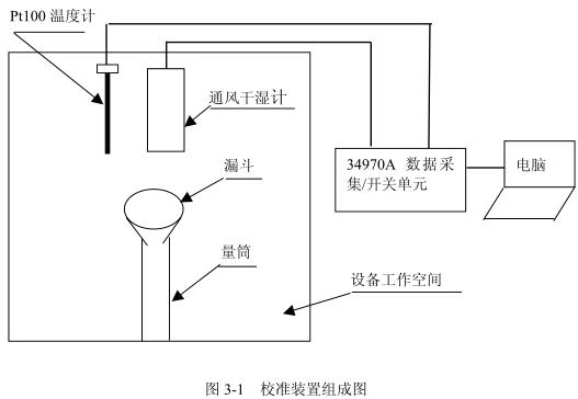 鹽霧水蜜桃在线播放视频高低溫試驗設備