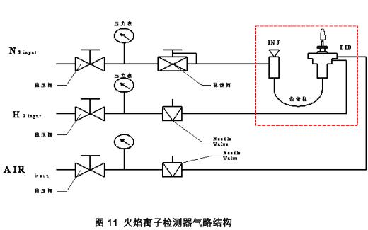 高低溫實驗