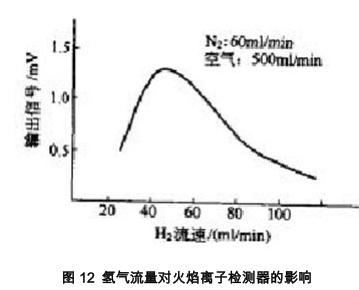 高低溫實驗