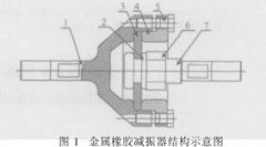 高低溫環境金屬橡膠減振器阻尼性能試驗研究