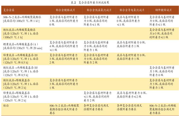 高低溫衝擊試驗