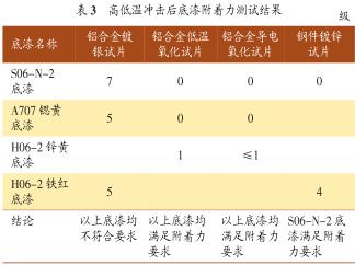 高低溫衝擊試驗