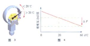 高低溫試驗校驗方法