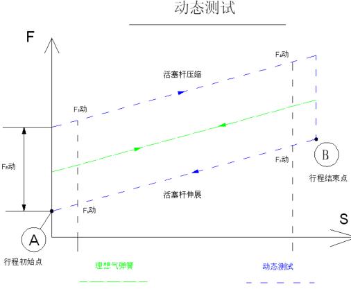 氣彈簧高低溫疲勞試驗方法與裝置開發研究