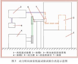 低溫試驗試驗方法的研究