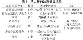 低溫試驗試驗方法的研究