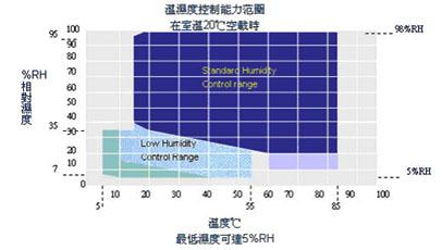 電路板專用高低溫衝擊水蜜桃在线播放视频