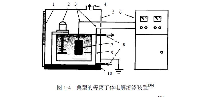 淺述等離子體電解溶滲性能特征