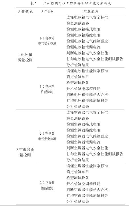 冰箱空調試驗課程實踐研究