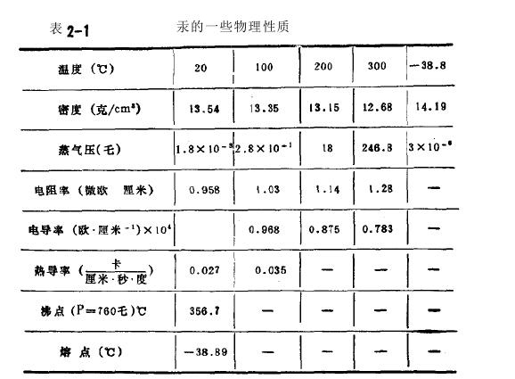 熱陰極弧光放電低壓汞燈性能