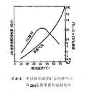 低壓汞燈中弧光放電基本特性