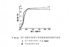 熱陰極低壓汞燈所用紫外線波