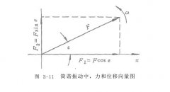 電磁振動給科機的功率