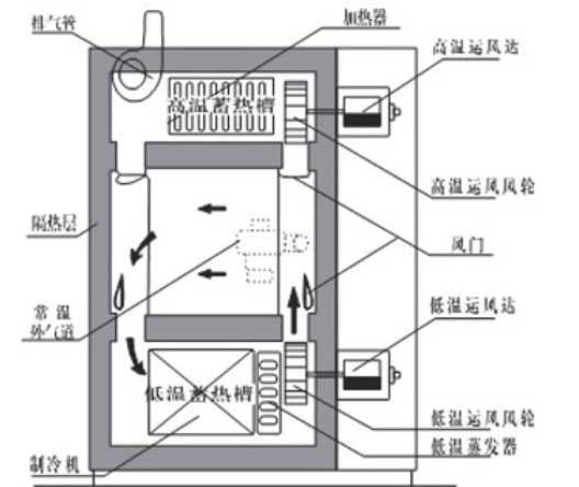 衝擊試驗新型試驗流程