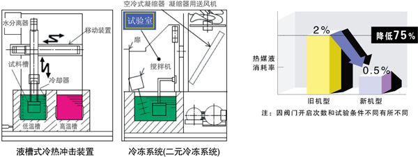 壓縮時材料力學性能