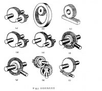 縱觀齒輪機構的類型及特點