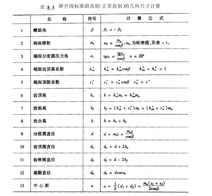 斜齒圓柱齒輪尺寸