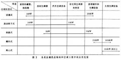 工業用製冷壓縮機發展簡史