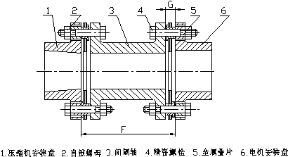 電機校正研析