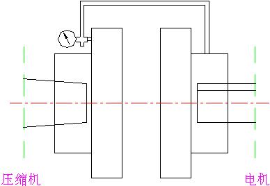 壓縮機校正研析