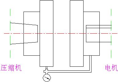 電機校正研析內容