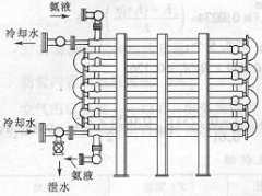 其他換熱設備相關內容範疇