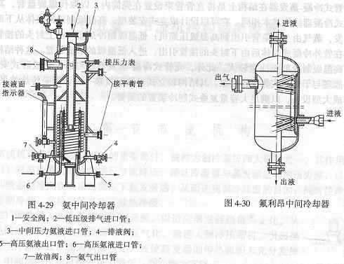 氨中間冷卻器