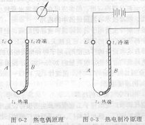 蜜桃在线免费观看講述實現人工製冷都有哪些方式