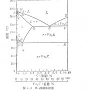 馬氏體型轉變原理