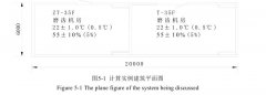 恒溫恒濕空調係統實例節能分析