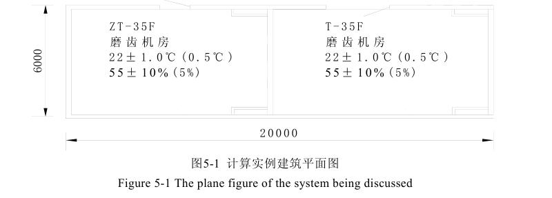 恒溫恒濕空調係統實例