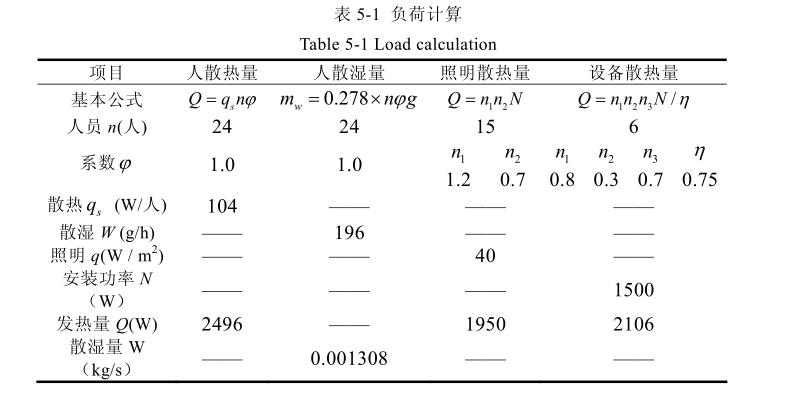 恒溫恒濕空調係統節能分析