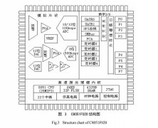 C8051F020單片機的選擇