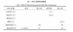 太陽能幹燥裝置溫、濕度傳感器選型