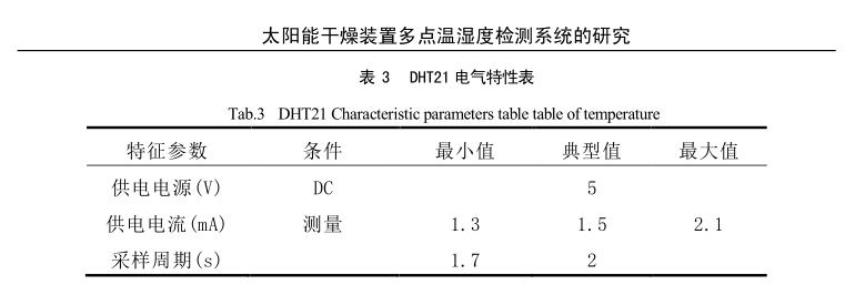 太陽能幹燥裝置溫濕度傳感器研究