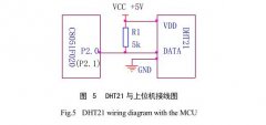 太陽能幹燥裝置DHT21與單片機數據傳輸原理