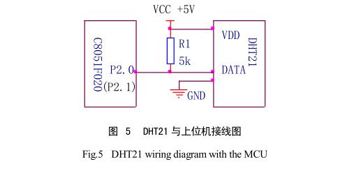 太陽能幹燥裝置DHT21