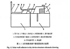 太陽能果蔬幹燥設備研究緒論