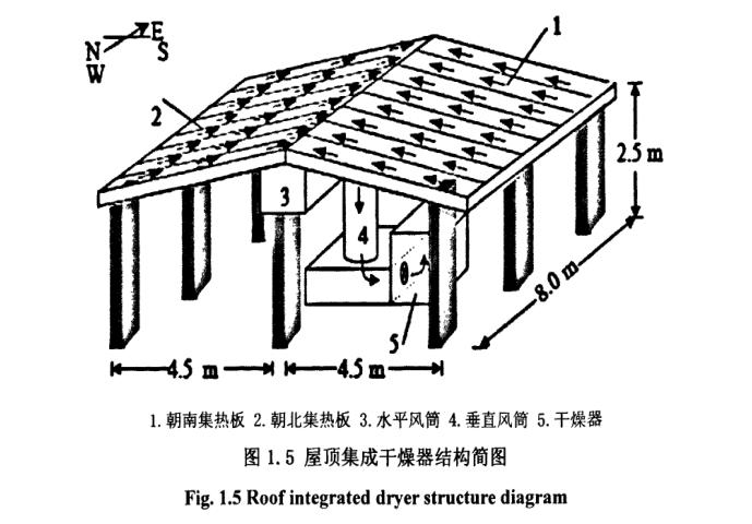 屋頂集成幹燥器結構簡圖