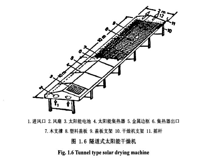 隧道式太陽能幹燥機