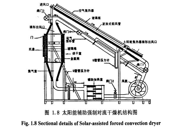 太陽能輔助強製對流幹燥機結構圖