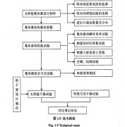 太陽能果蔬幹燥設備研究前瞻性