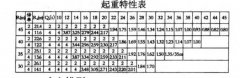 ANSYS對QTZ40型塔式起重機起重臂應力分析