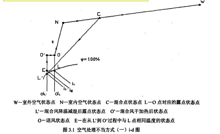 恒溫恒濕空調係統空氣處理方式