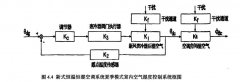 節能新式恒溫恒濕空調係統簡介