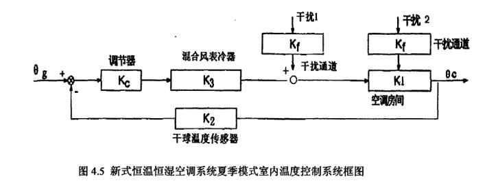 節能新式恒溫恒濕空調係統