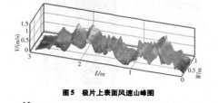 鋰電池極片幹燥箱風速場均勻性量化研究