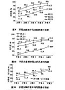 鋰電池極片幹燥箱結構因素對風速場均勻性影響