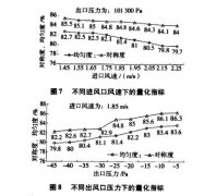 鋰電池極片幹燥箱運行參數對風速場均勻性影響