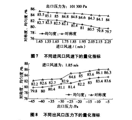 鋰電池極片幹燥箱運行參數